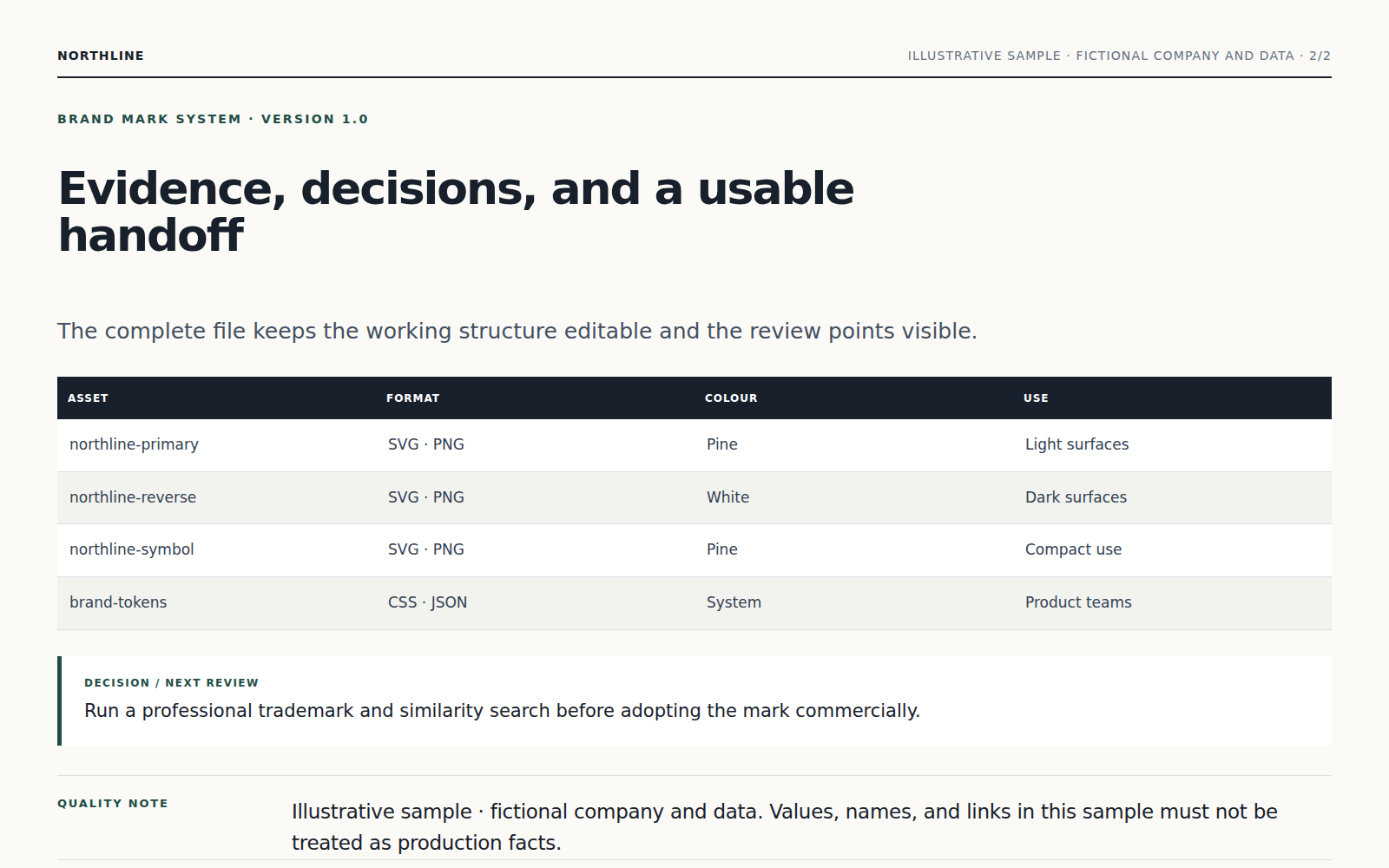 Asset kit and usage rules