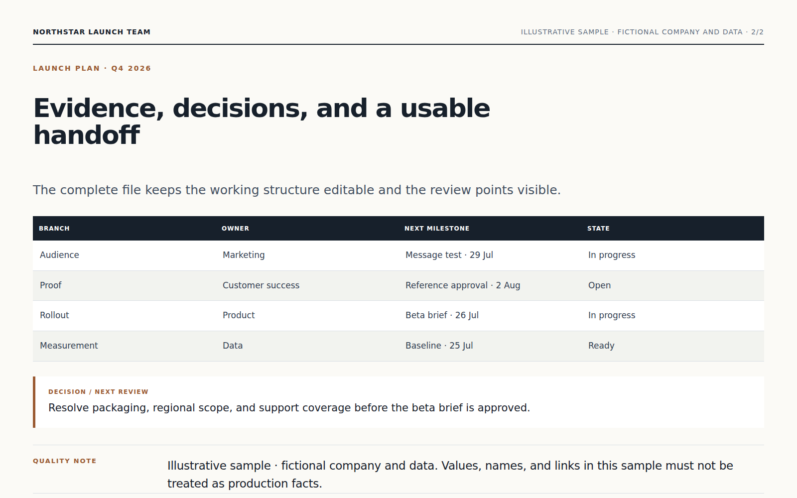 Ownership and open decisions