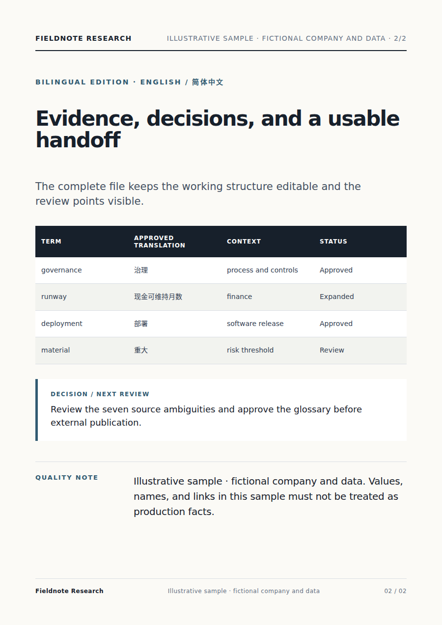 Glossary and review flags
