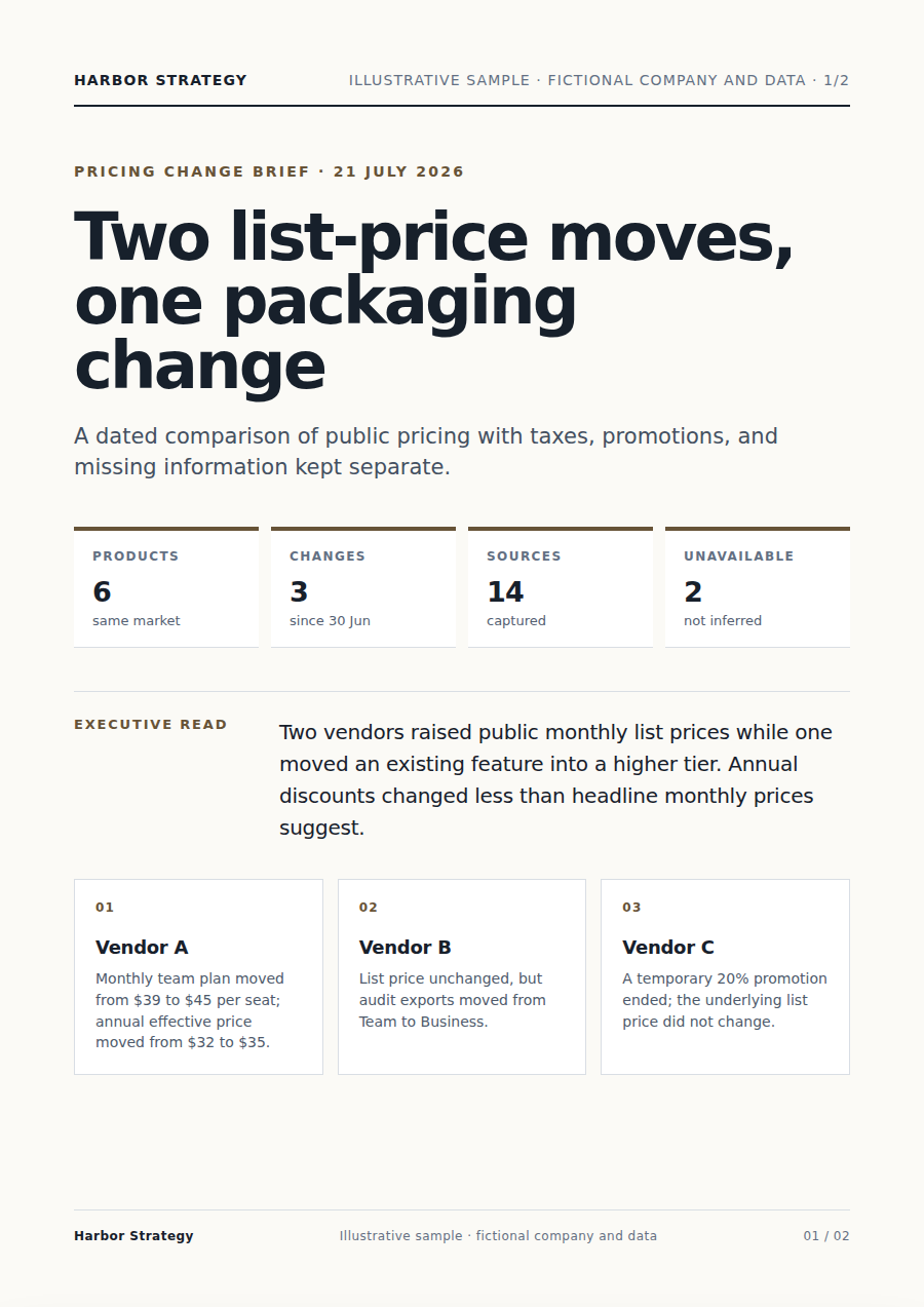 Change summary