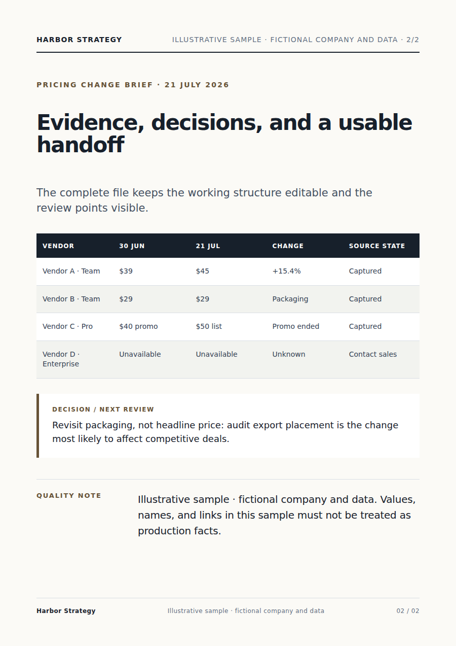 Dated price evidence and interpretation