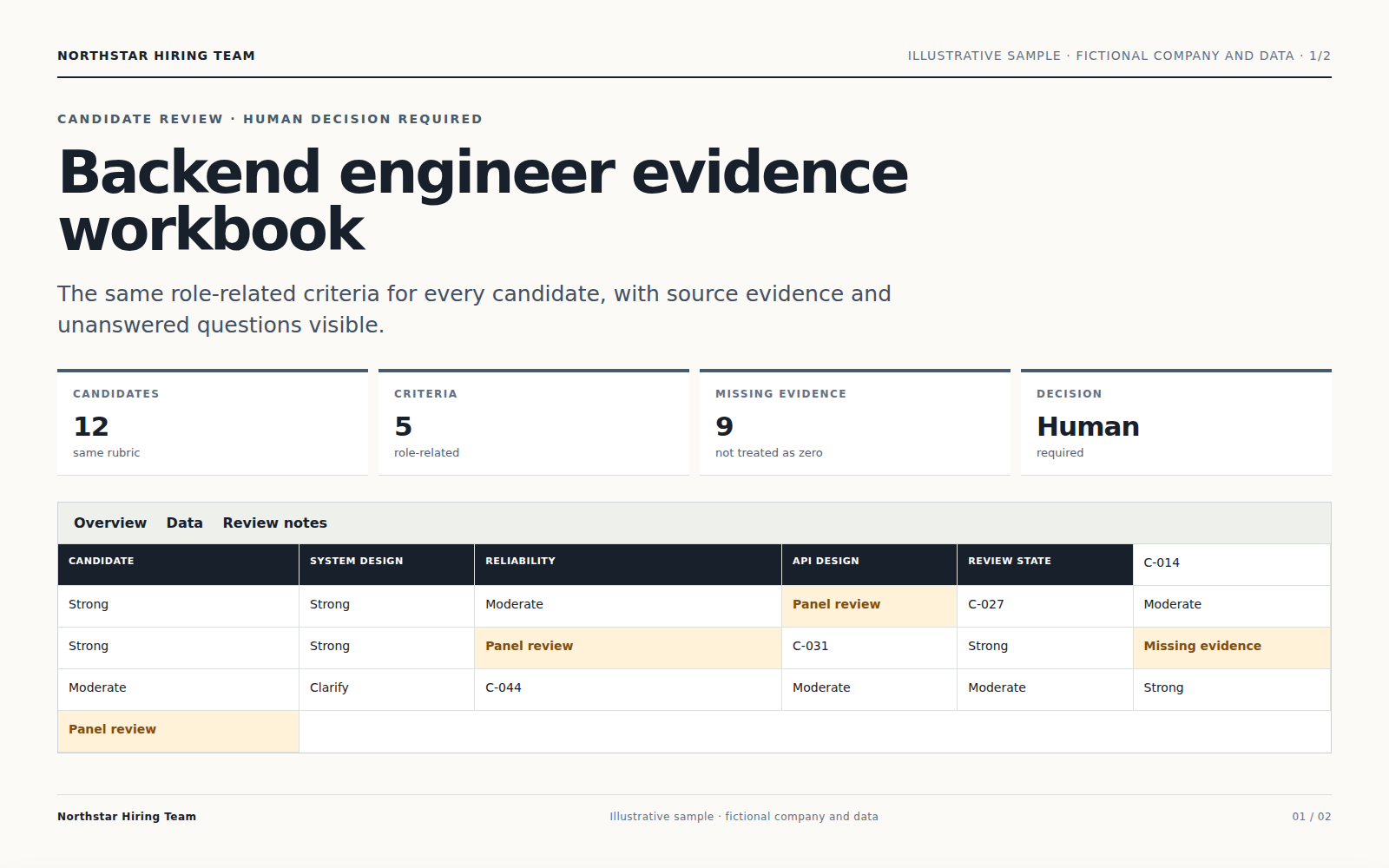 Ranked evidence sheet