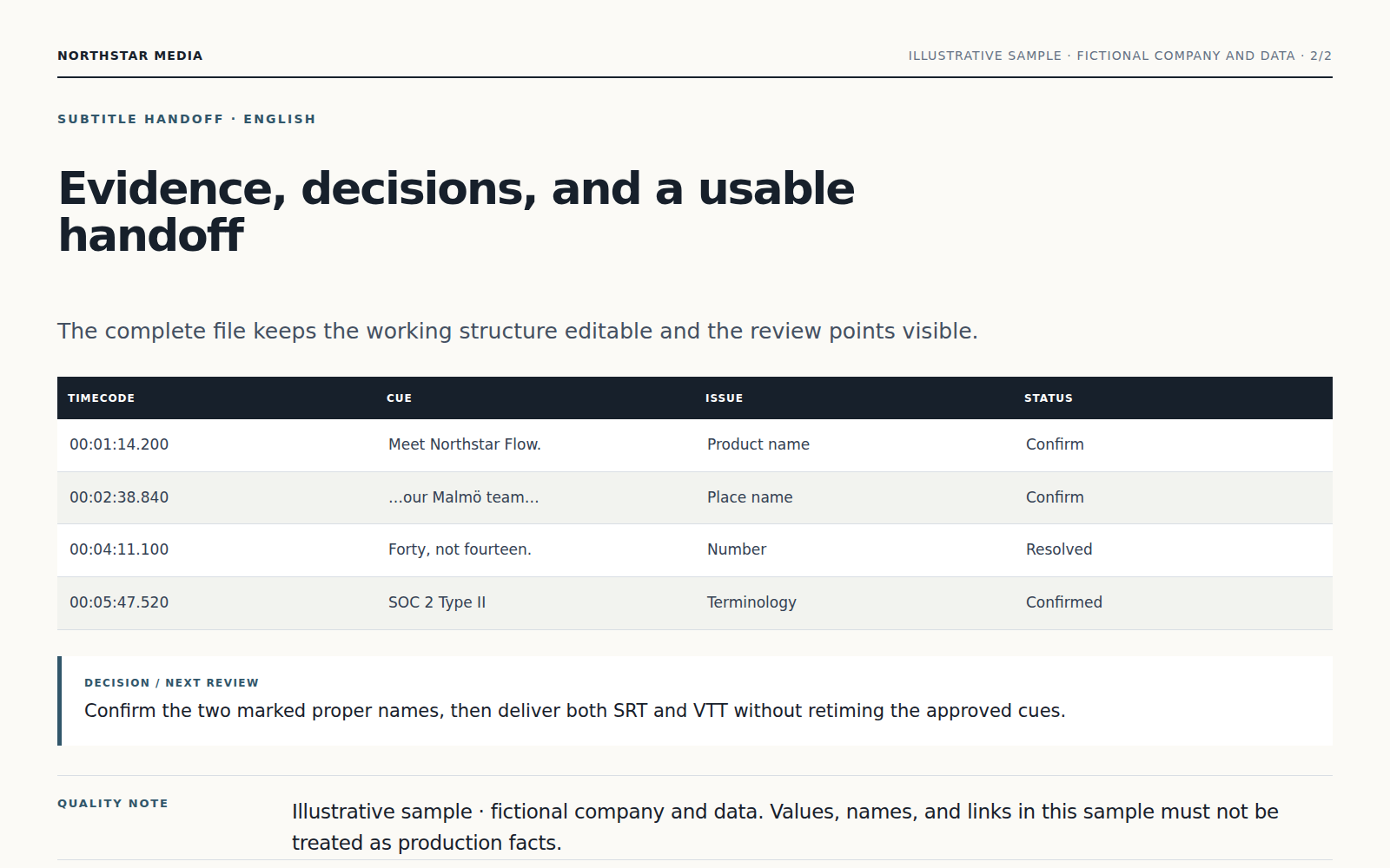 Timed cues and QA markers